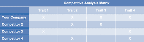 storage facility competition matrix